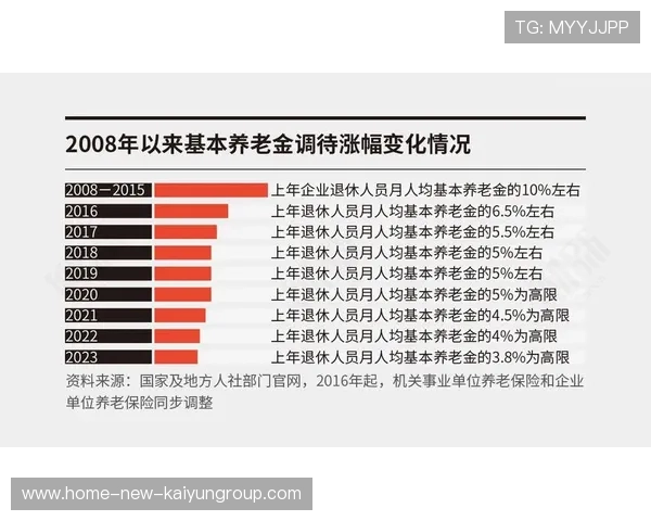 基本养老基金投资数据公布，引发关注，基本养老保险基金投资收益率